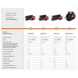 Urządzenie rozruchowe - Power Bank OBSL200, 6000 mAh, 300 g., (do uruchamiania pojazdów 12V o pojemności do 3l.)