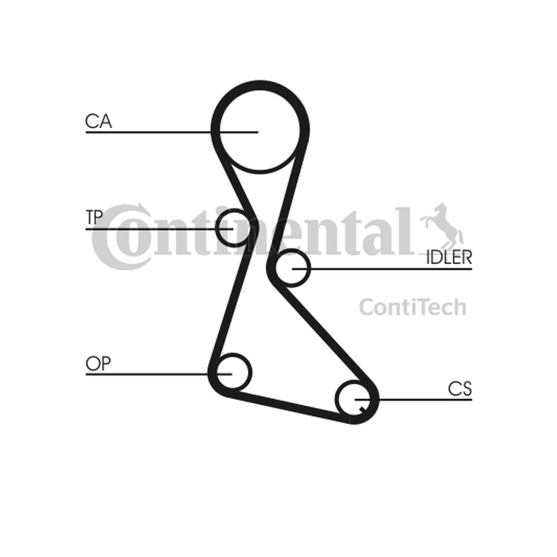 ZESTAW ROZRZĄDU RENAULT 1,7/1,8