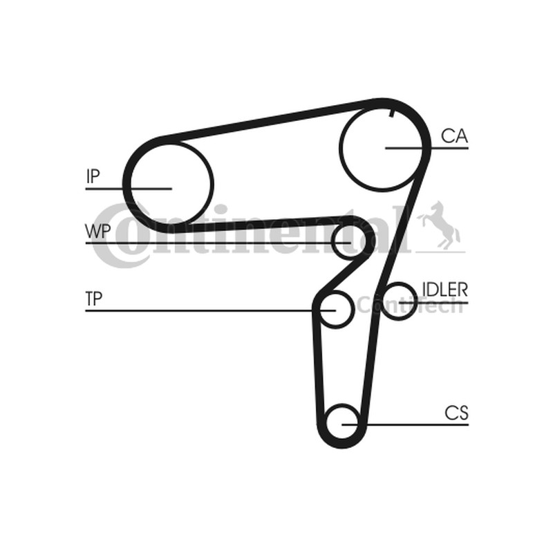 Rozrząd kpl. (pasek + rolka + pompa cieczy) pasuje do: ALFA ROMEO 147, 156, 159, BRERA, GIULIETTA, GT, SPIDER  FIAT 500X, BRAV